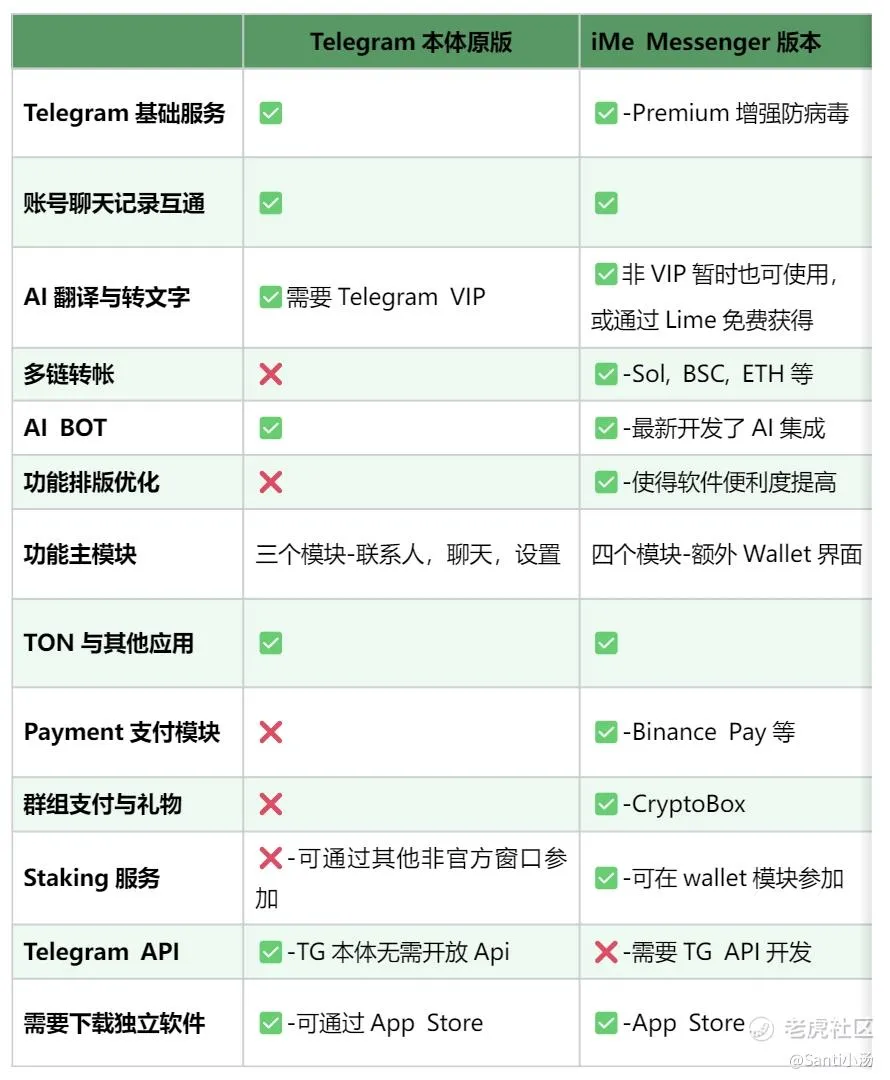 iMe是什么软件？全面解析iMe的功能与用途