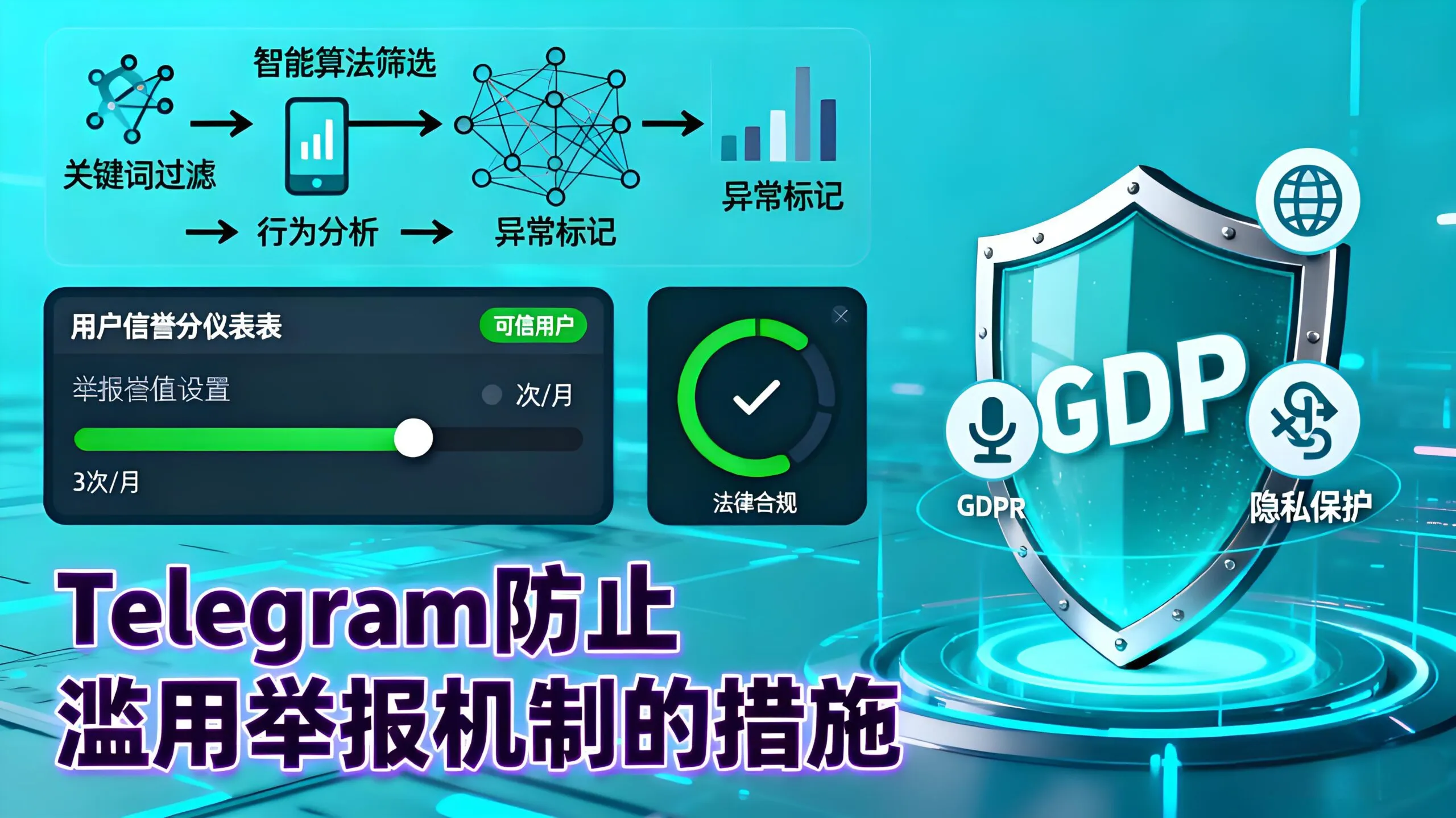 Telegram舉報與封禁流程解析