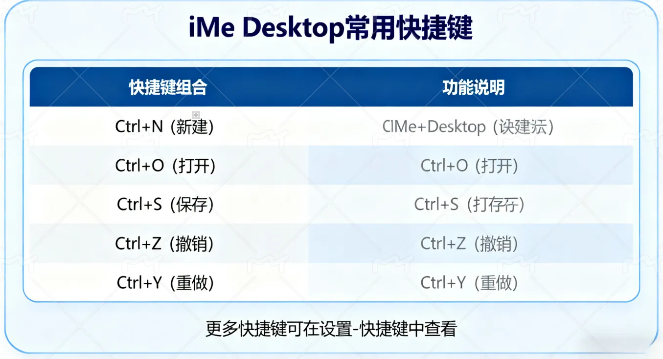 如何快速上手 iMe Desktop:全方位使用教程