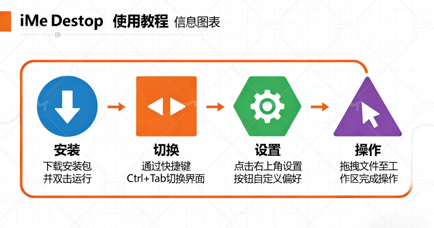 如何快速上手 iMe Desktop:全方位使用教程